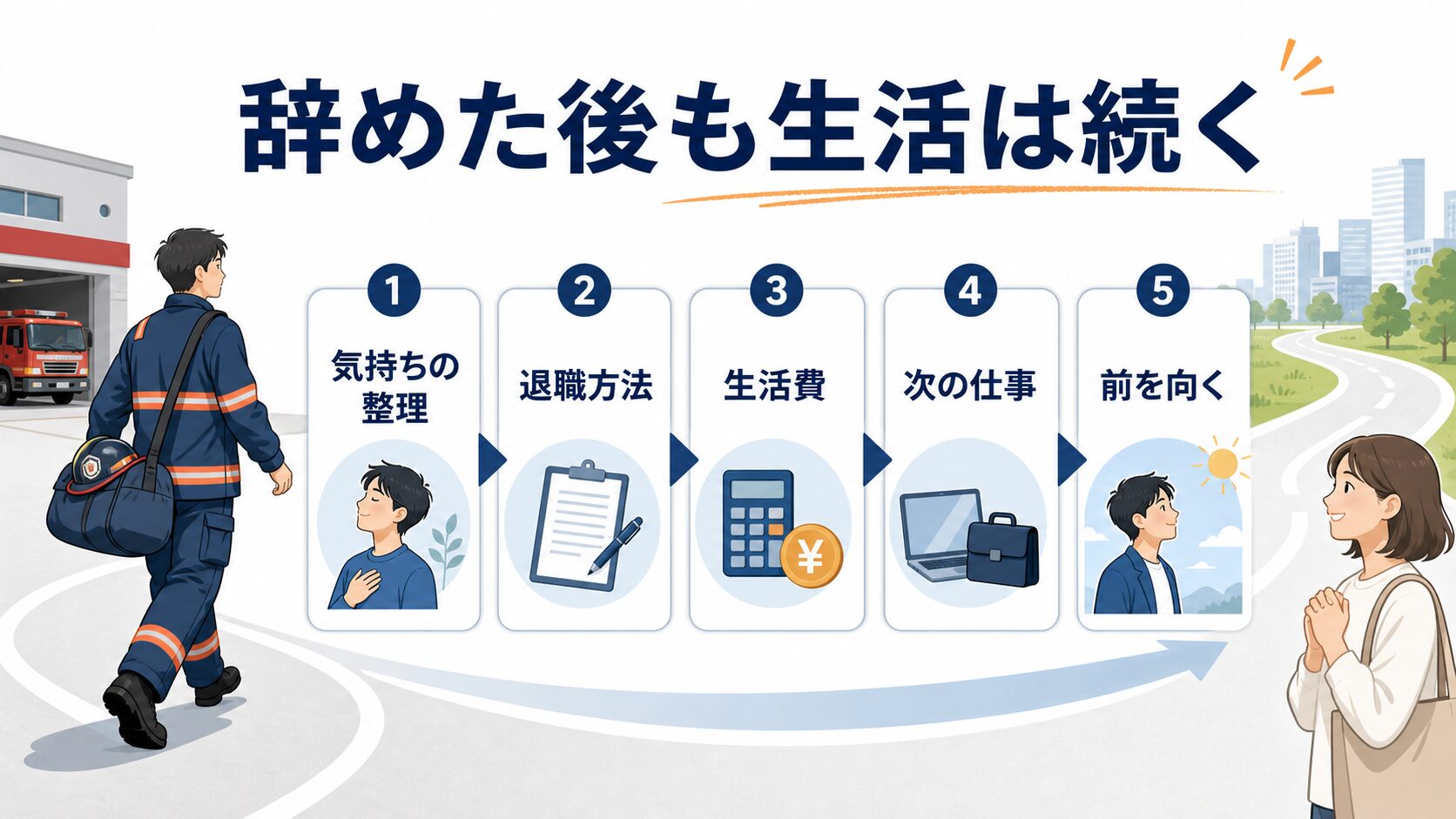 消防士を辞めた後も生活が続くことを示すロードマップ図解