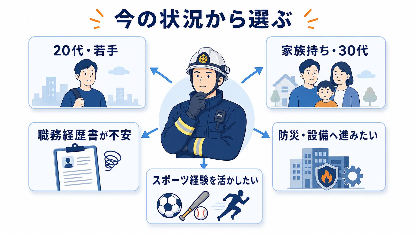 消防士の状況別に転職エージェント選びを整理する図解