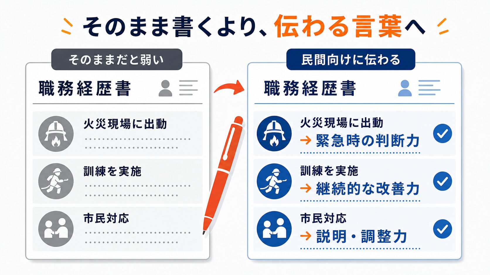 消防士の職務経歴書でそのままだと弱い表現と民間向けに伝わる表現を比較した図解