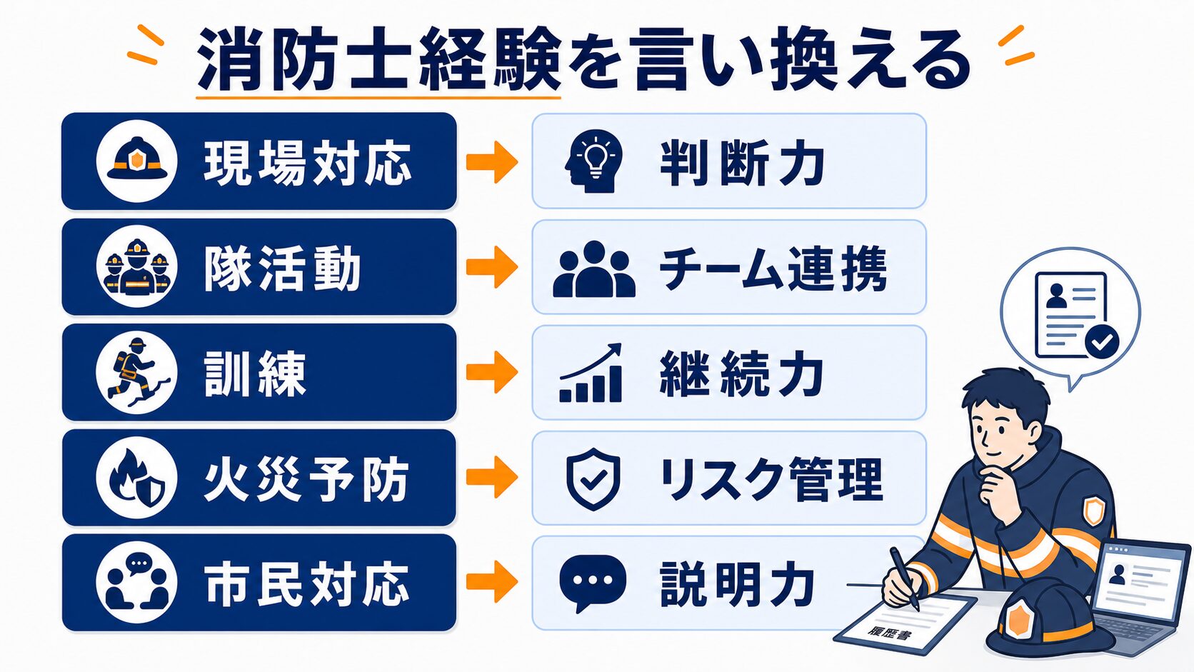 消防士経験を民間企業向けの言葉に言い換える図解