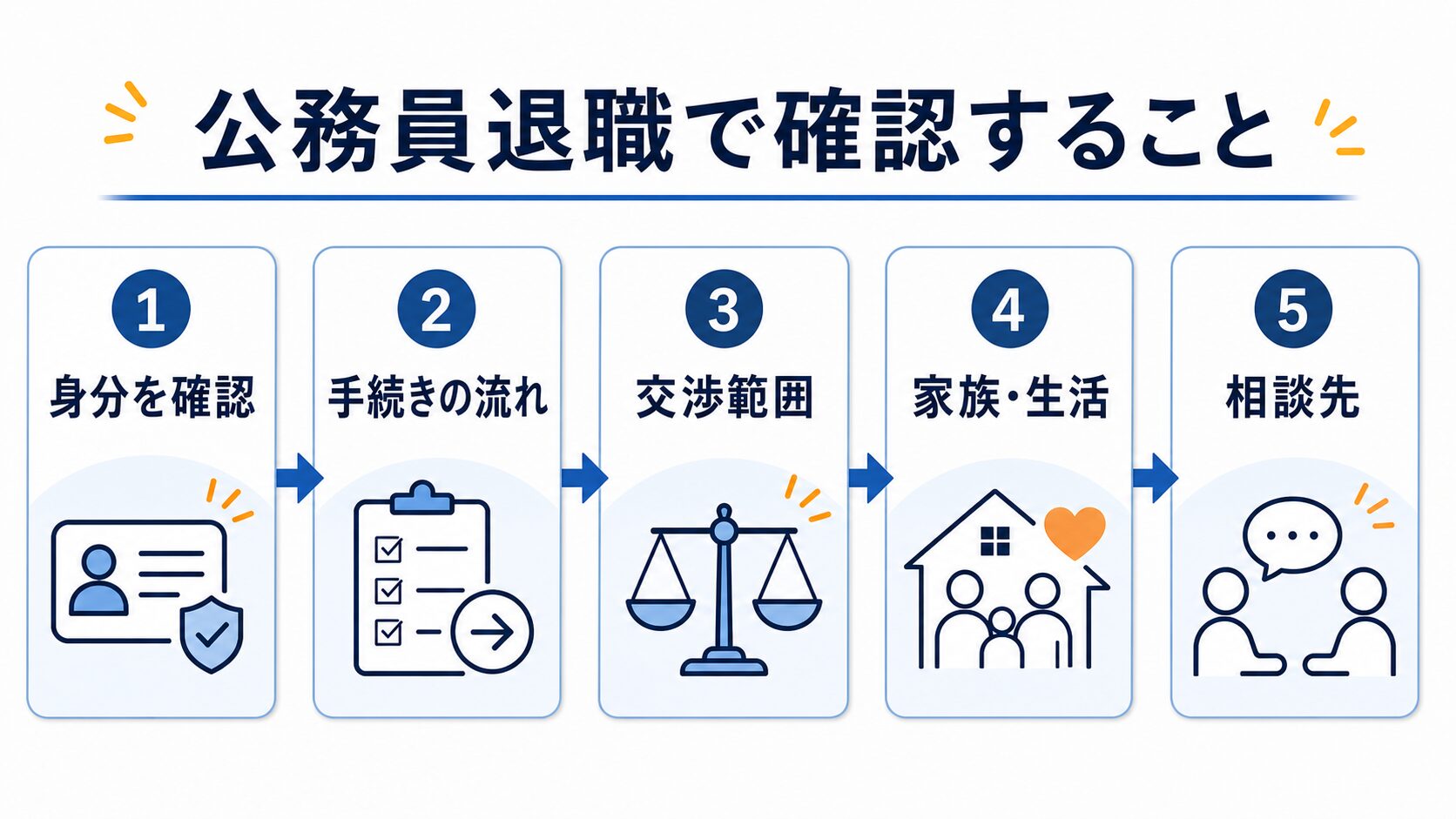 公務員退職で確認することを5ステップで整理した図解