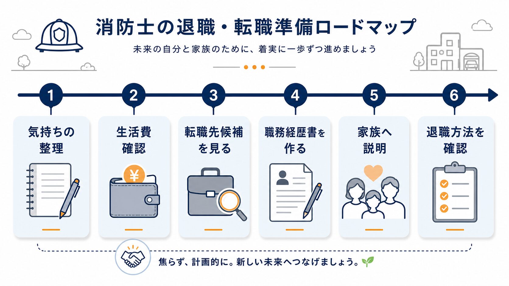 消防士の退職・転職準備ロードマップ