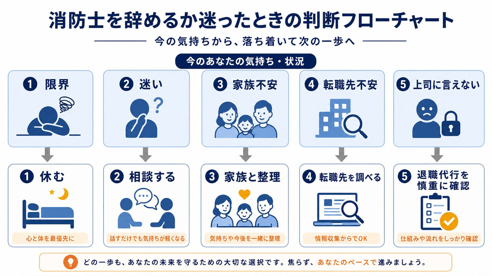 消防士を辞めるか迷ったときの判断フローチャート