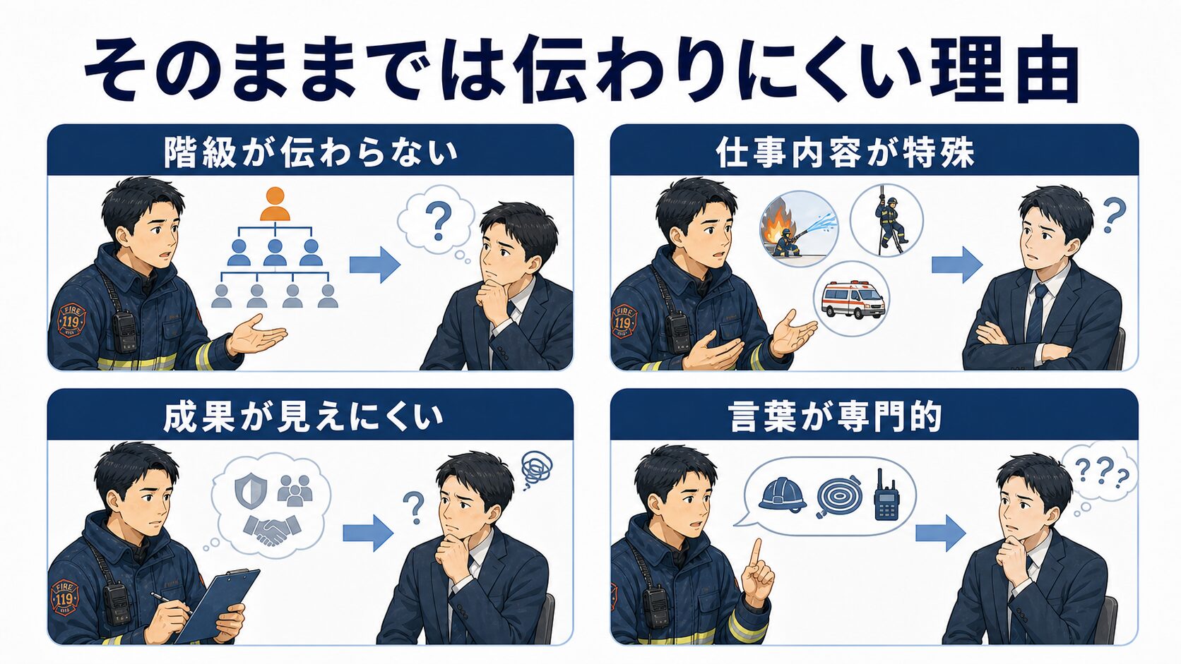 消防の階級や隊活動などの言葉が民間企業に伝わりにくい理由の図解